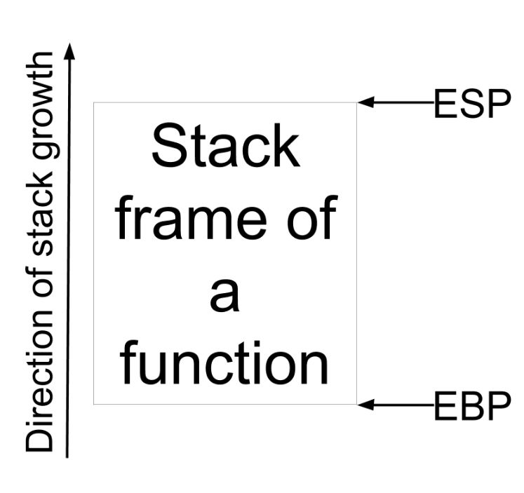 ebp register