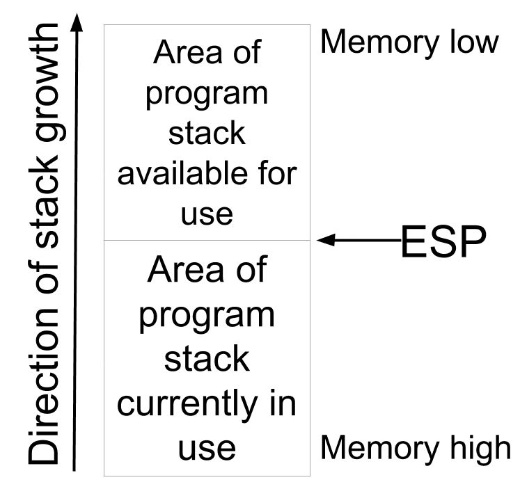 esp register