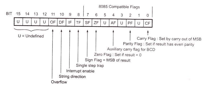 &ldquo;flag register&rdquo;
