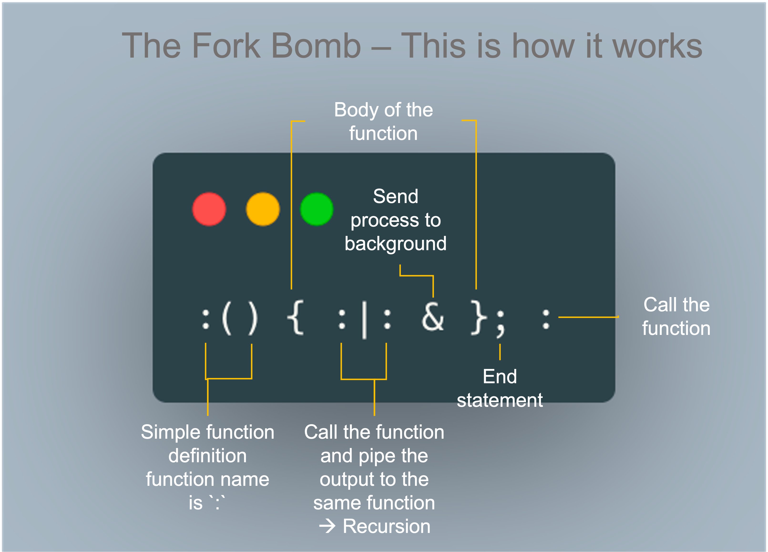 &ldquo;fork bomb explained&rdquo;